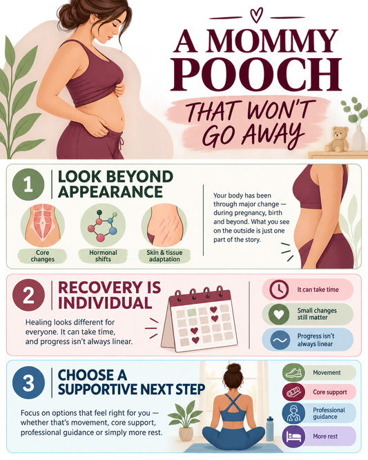 Infographic: a mommy pooch that will not go away—look beyond appearance and choose a supportive next step.